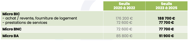 DECLARATION DES REVENUS DE 2023 : RETOUR SUR 10 POINTS ESSENTIELS