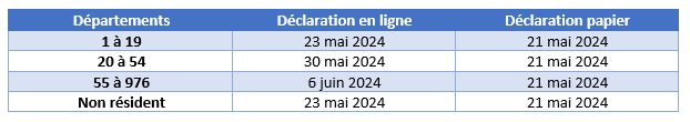 DECLARATION DES REVENUS DE 2023 : RETOUR SUR 10 POINTS ESSENTIELS